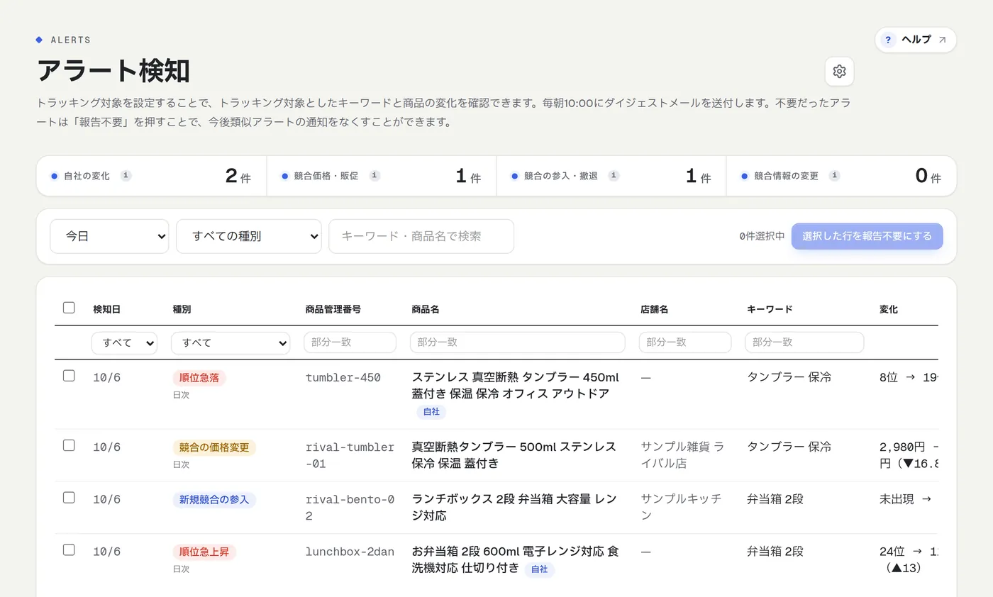 アラート検知の画面
